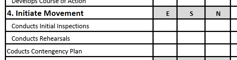 FLER Step 4 - Initiate Movement evaluation criteria